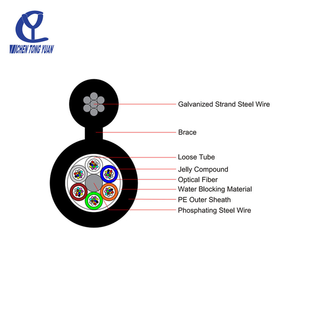 Figure 8 self-support aerial optic fiber cable GYTC8Y