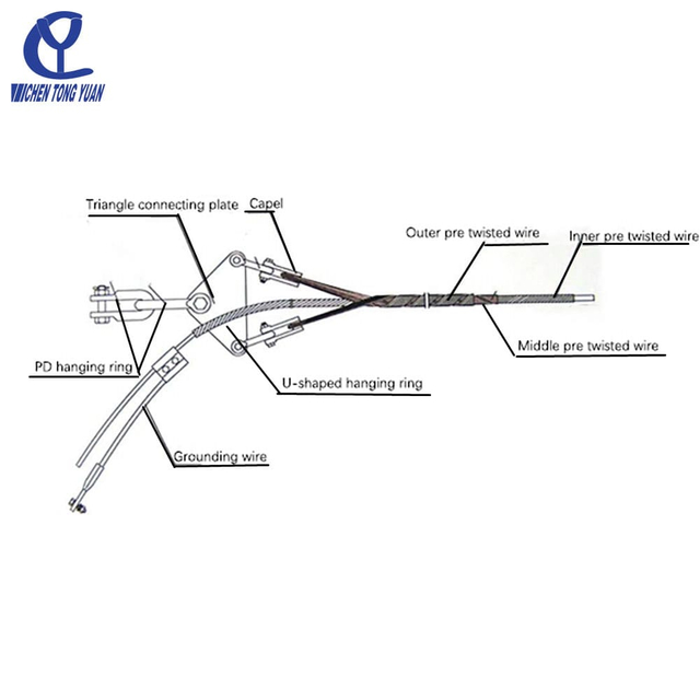 OPGW Cable double tension clamp