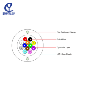 indoor fiber optic cable