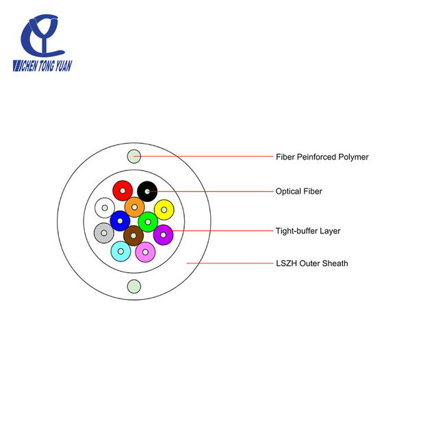 indoor fiber optic cable