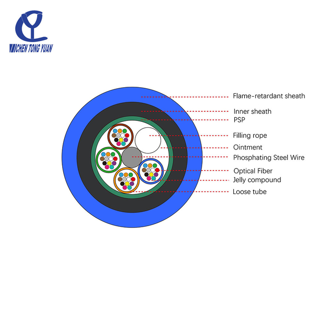High Quality MGTSV Single-Mode Coal mines communication optical cable