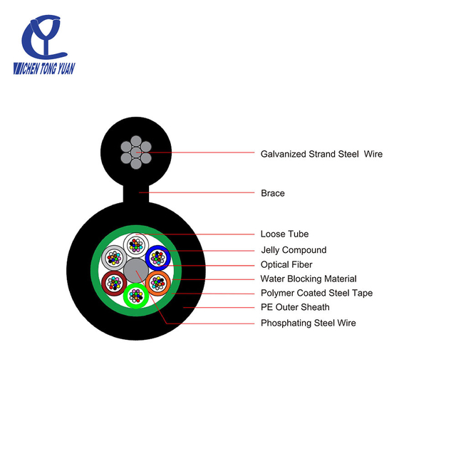 Figure 8 self-support aerial fiber optic cable GYTC8S