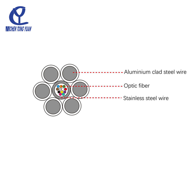 Optical fiber composite overhead ground wire OPGW(Central tube type)