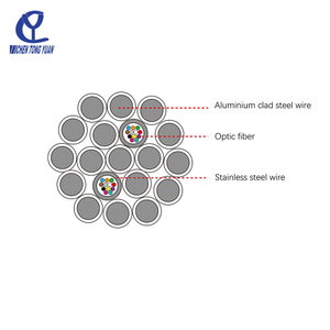 Optical Fiber Composite Overhead Ground Cable OPGW(layer Stranded)
