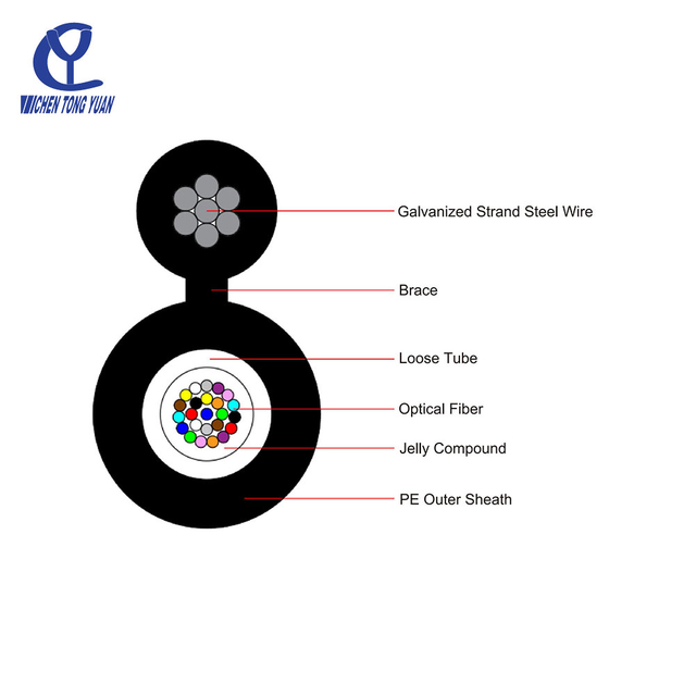 Figure 8 self-support aerial optical fiber cable GYXTC8Y