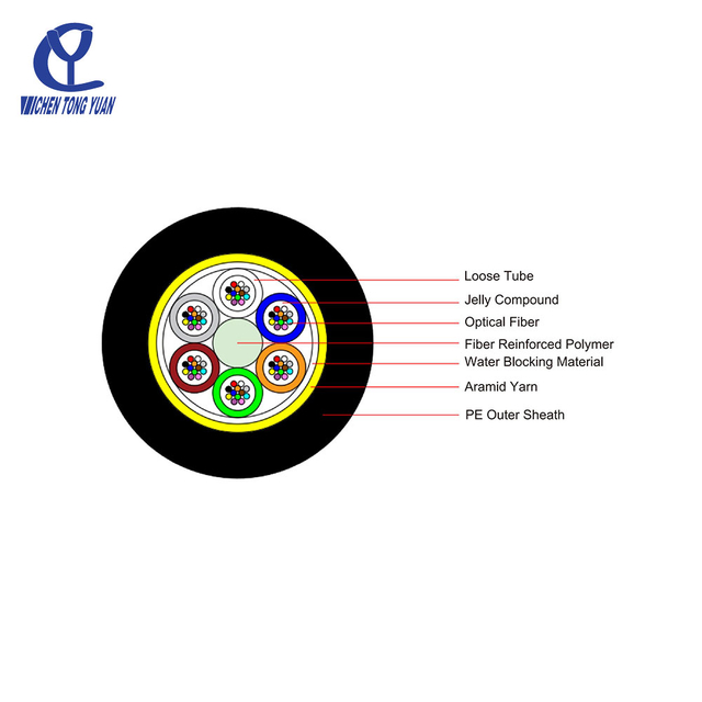 Single Shealth ADSS Cable