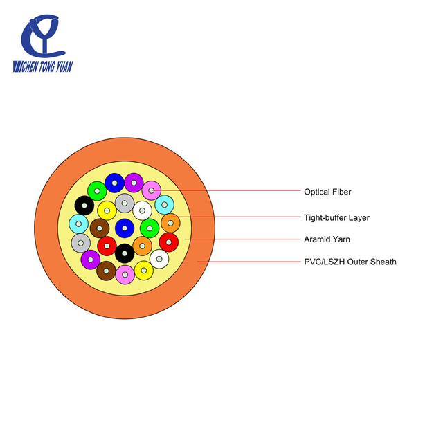indoor optic fiber cable