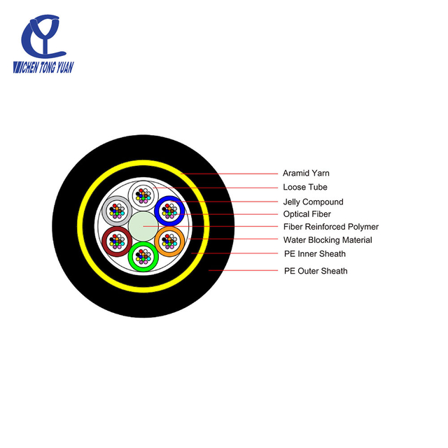 ADSS Fiber Optic Cable