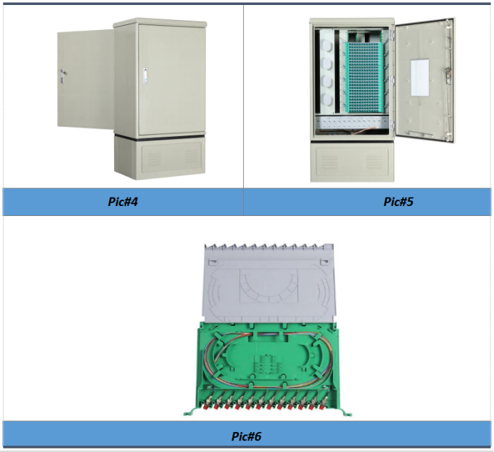 design of 576 cores fiber optic cross connect cabinet